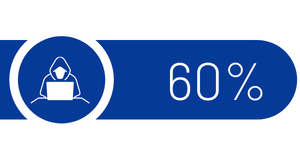 60% zielen auf KMU ab