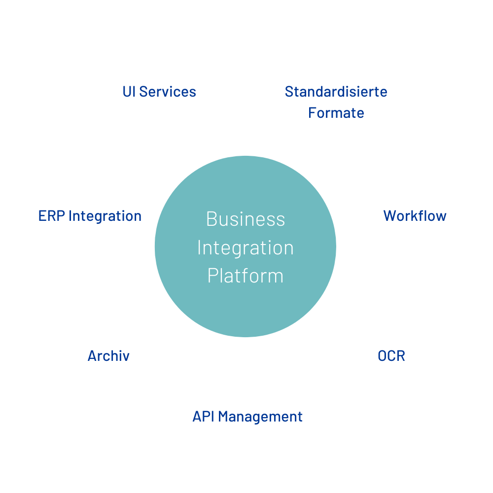 Business Integration