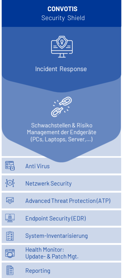 CONVOTIS Cyber Security Schutzschild mobil-1